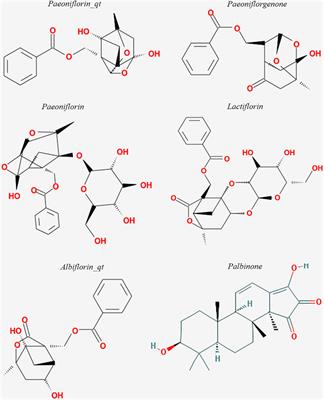 One of the active ingredients in Paeoniae Radix Alba functions as JAK1 inhibitor in rheumatoid arthritis